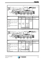 Предварительный просмотр 249 страницы Tadano ATF 130G-5 Translation Of The Original Operating Manual