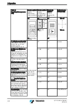 Предварительный просмотр 442 страницы Tadano ATF 130G-5 Translation Of The Original Operating Manual