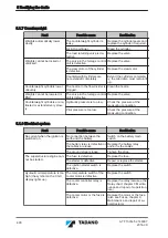 Предварительный просмотр 490 страницы Tadano ATF 130G-5 Translation Of The Original Operating Manual