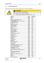 Предварительный просмотр 559 страницы Tadano ATF 130G-5 Translation Of The Original Operating Manual