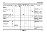 Предварительный просмотр 400 страницы Tadano FAUN ATF 220G-5 Operating, Service And Maintenance Manual