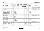 Предварительный просмотр 402 страницы Tadano FAUN ATF 220G-5 Operating, Service And Maintenance Manual