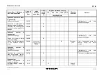 Предварительный просмотр 405 страницы Tadano FAUN ATF 220G-5 Operating, Service And Maintenance Manual