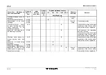 Предварительный просмотр 406 страницы Tadano FAUN ATF 220G-5 Operating, Service And Maintenance Manual