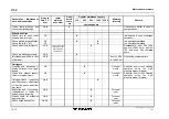 Предварительный просмотр 408 страницы Tadano FAUN ATF 220G-5 Operating, Service And Maintenance Manual