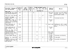 Предварительный просмотр 409 страницы Tadano FAUN ATF 220G-5 Operating, Service And Maintenance Manual