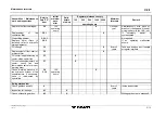 Предварительный просмотр 521 страницы Tadano FAUN ATF 220G-5 Operating, Service And Maintenance Manual