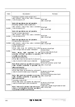 Предварительный просмотр 1041 страницы Tadano FAUN ATF 220G-5 Operating, Service And Maintenance Manual