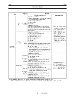 Предварительный просмотр 17 страницы Tadano GR-130EX Service Manual