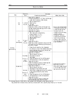 Предварительный просмотр 18 страницы Tadano GR-1600XL Service Manual