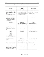 Предварительный просмотр 100 страницы Tadano GR-1600XL Service Manual