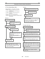 Предварительный просмотр 58 страницы Tadano GR-300EX-3 Service Manual