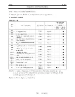 Предварительный просмотр 67 страницы Tadano GR-300EX-3 Service Manual