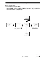 Предварительный просмотр 89 страницы Tadano GR-300EX-3 Service Manual