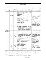 Предварительный просмотр 16 страницы Tadano GR-500EXL-3 Service Manual