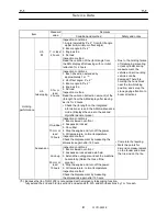 Предварительный просмотр 17 страницы Tadano GR-500EXL-3 Service Manual