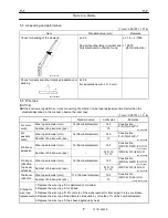 Предварительный просмотр 20 страницы Tadano GR-500EXL-3 Service Manual