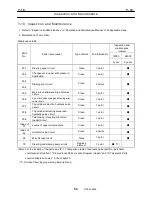 Предварительный просмотр 67 страницы Tadano GR-500EXL-3 Service Manual