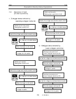 Предварительный просмотр 85 страницы Tadano GR-700N Service Manual