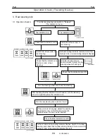 Предварительный просмотр 92 страницы Tadano GR-700N Service Manual