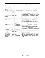 Предварительный просмотр 94 страницы Tadano GR-700N Service Manual