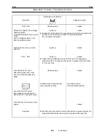 Предварительный просмотр 97 страницы Tadano GR-700N Service Manual