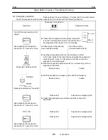 Предварительный просмотр 98 страницы Tadano GR-700N Service Manual