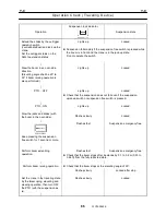 Предварительный просмотр 99 страницы Tadano GR-700N Service Manual