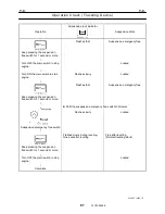 Предварительный просмотр 100 страницы Tadano GR-700N Service Manual