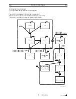 Предварительный просмотр 109 страницы Tadano GR-700N Service Manual