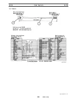 Предварительный просмотр 192 страницы Tadano GR-700N Service Manual