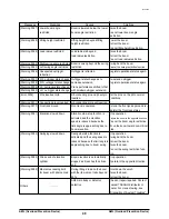 Preview for 85 page of Tadano GT-550E-2 Operation And Maintenance Manual