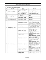 Preview for 124 page of Tadano TM-2000-1 Service Manual