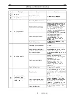 Preview for 125 page of Tadano TM-2000-1 Service Manual