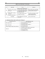 Preview for 126 page of Tadano TM-2000-1 Service Manual