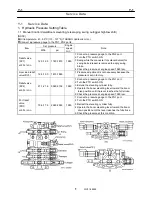 Preview for 159 page of Tadano TM-2000-1 Service Manual