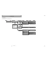 Предварительный просмотр 191 страницы Tadano TT-800XXL1 Service Manual