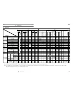 Предварительный просмотр 200 страницы Tadano TT-800XXL1 Service Manual