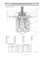 Предварительный просмотр 215 страницы Tadano TT-800XXL1 Service Manual