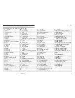 Предварительный просмотр 258 страницы Tadano TT-800XXL1 Service Manual