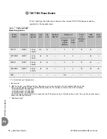 Предварительный просмотр 18 страницы Tadiran Telecom Aeonix T200M Series Installation Manual