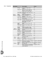 Предварительный просмотр 66 страницы Tadiran Telecom Aeonix T200M Series Installation Manual