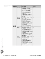 Preview for 68 page of Tadiran Telecom Aeonix T200M Series Installation Manual