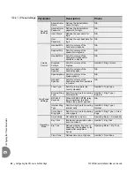 Preview for 72 page of Tadiran Telecom Aeonix T200M Series Installation Manual