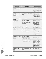 Предварительный просмотр 82 страницы Tadiran Telecom Aeonix T200M Series Installation Manual