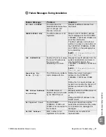 Preview for 85 page of Tadiran Telecom Aeonix T200M Series Installation Manual