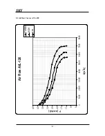 Preview for 21 page of Tadiran Telecom ANL-100 Service Manual