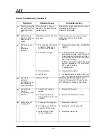 Preview for 38 page of Tadiran Telecom ANL-100 Service Manual