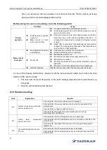 Preview for 27 page of Tadiran Telecom Ansal LRSJ-120/NYN1 Technical Manual