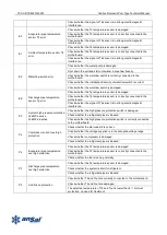 Preview for 28 page of Tadiran Telecom Ansal LRSJ-120/NYN1 Technical Manual